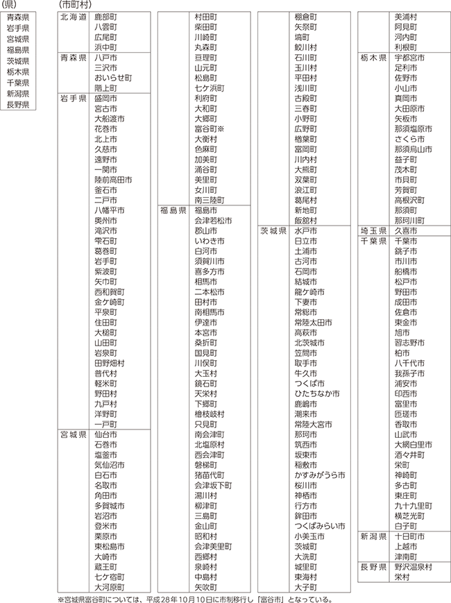 特定被災地方公共団体等 一覧