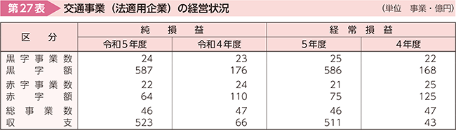 27\@ʎƁi@KpƁǰoc