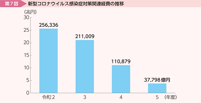 7}@V^RiECXǑ΍֘Ao̐
