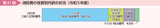 41}@h̐ʓ̏󋵁iߘa5Nxj