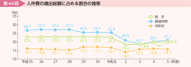 44}@l̍Ώozɐ߂銄̐