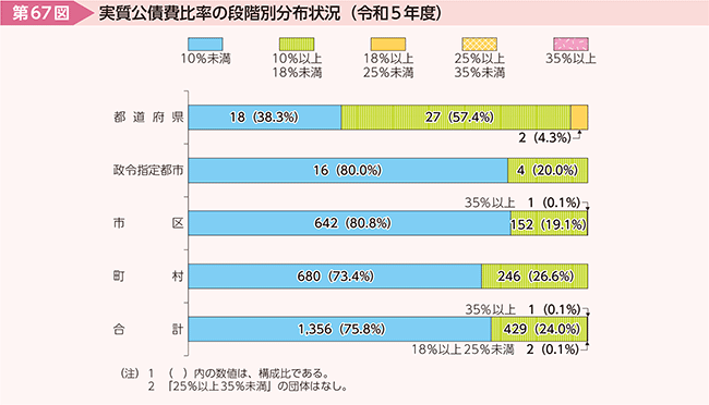 67}@䗦̒iKʕz󋵁iߘa5Nxj