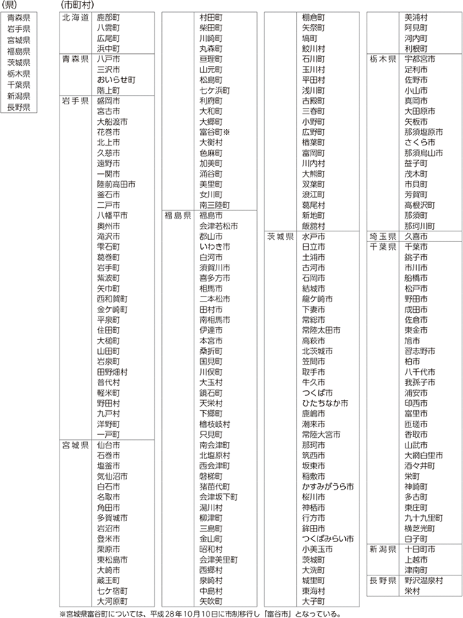 特定被災地方公共団体等 一覧
