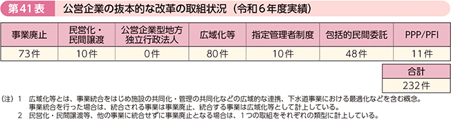 第41表 公営企業の抜本的な改革の取組状況(令和6年度実績)