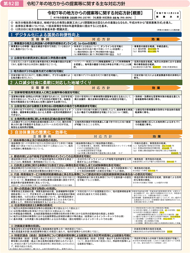 第82図 令和7年の地方からの提案等に関する主な対応方針