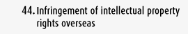 Infringement of intellectual property rights overseas
