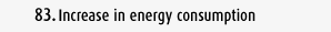 Increase in energy consumption