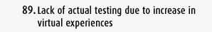 Lack of actual testing due to increase in virtual experiences