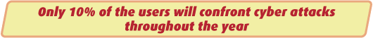 Only 10% of the users will confront cyber attacks throughout the year