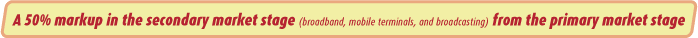 A 50% markup in the secondary market stage (broadband, mobile terminals, and broadcasting) from the primary market stage