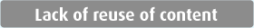 Lack of reuse of content