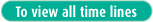To view all time lines