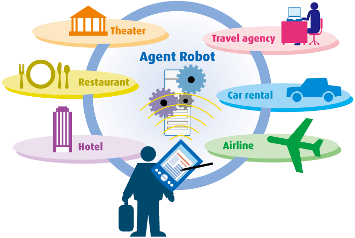 Example of system that links various companies together to meet travel-related needs and provides a system for processing.