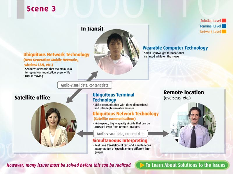 Explanation of Scene 3