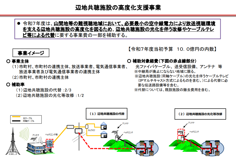 辺地共聴施設の高度化支援事業