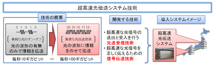 イメージ図