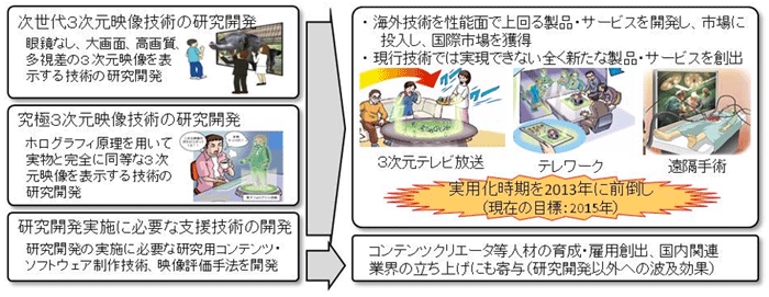 イメージ図