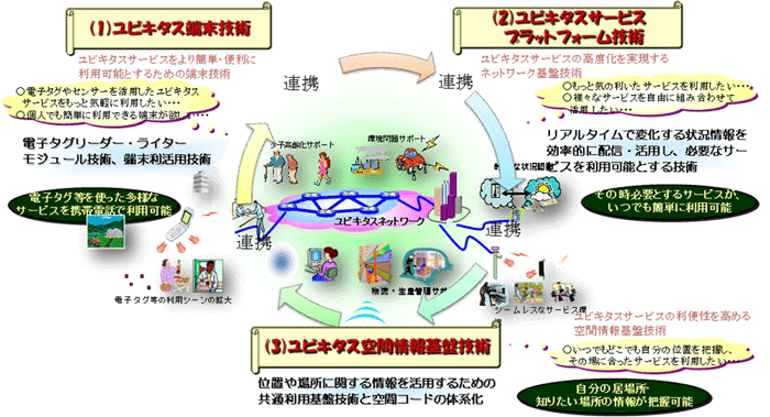 イメージ図
