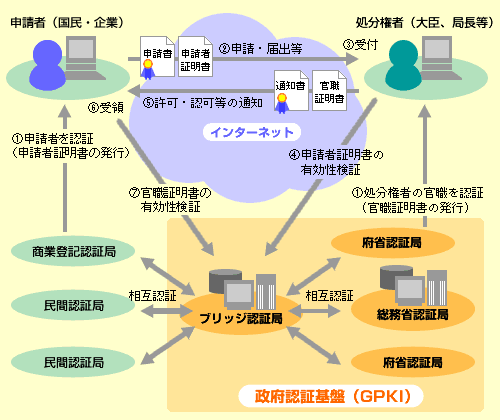 F؋ǂ̊Tv