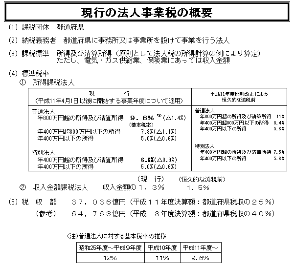 ���s�̖@�l���Ɛł̊T�v�̐���