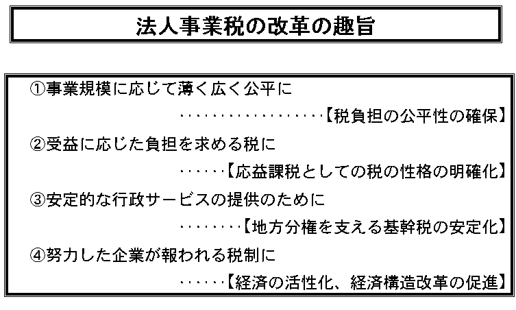 �@�l���Ɛł̉��v�̎�|�̐���