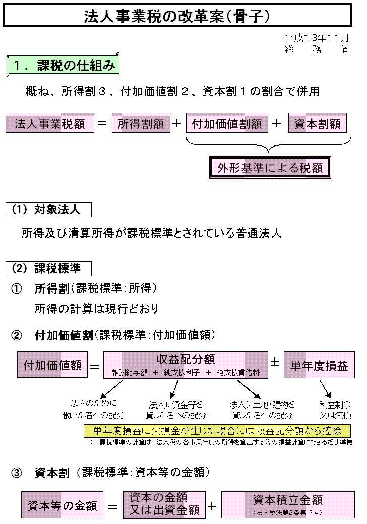 �@�l���Ɛł̉��v�āi���q�j�̐����P