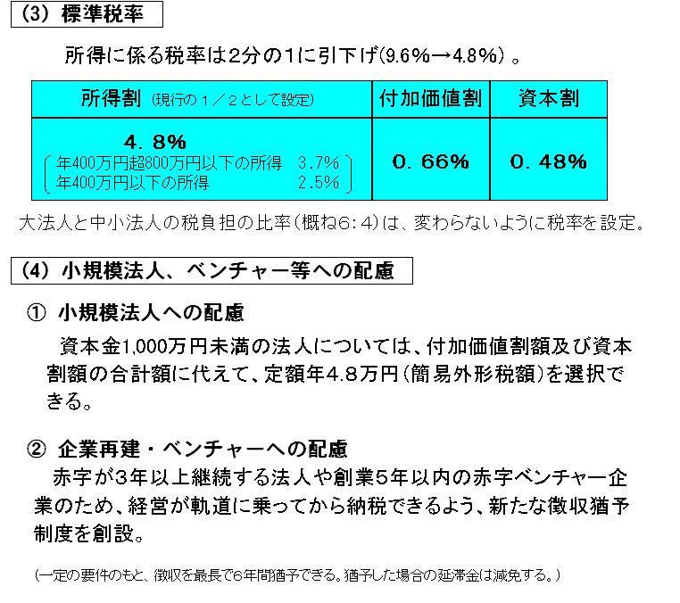 �@�l���Ɛł̉��v�āi���q�j�̐����Q