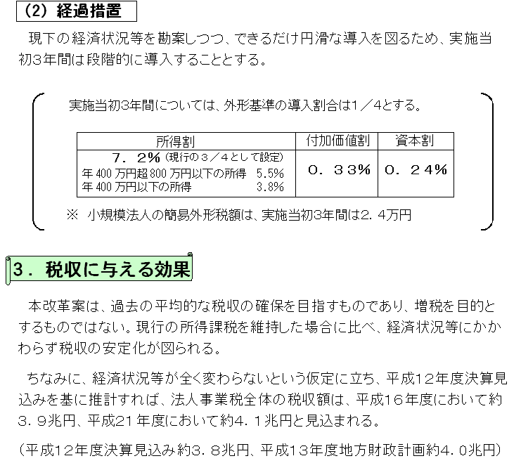 �@�l���Ɛł̉��v�āi���q�j�̐����R