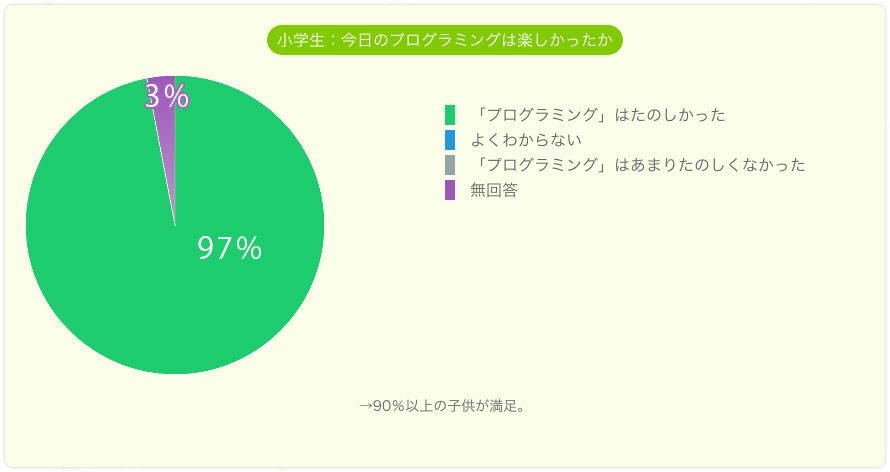 ̃vO~O͊yByXV%B񓚂R%