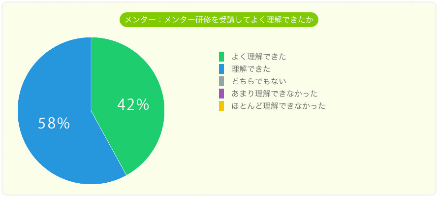 ^|F^[CuĂ悭łBǂł42%BłȂ58%B