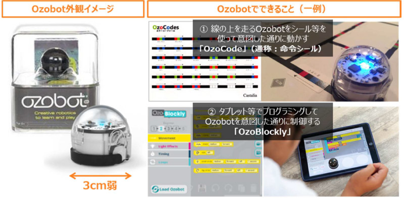 Ozobot の外観と機能イメージ