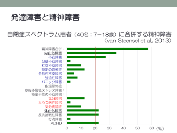 総務省 若年層に対するプログラミング教育の普及推進事業 発達障害者プログラマーの育成と就労に繋げる支援とメンターの育成