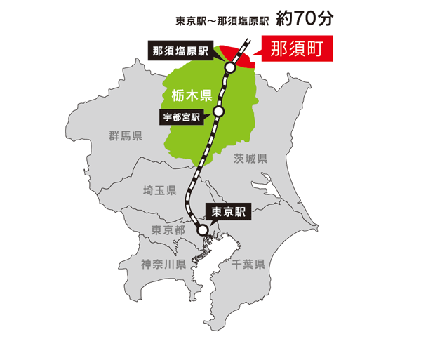 那須町おためしサテライトオフィス 那須町行政ページ