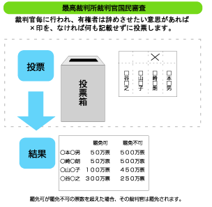 棄権