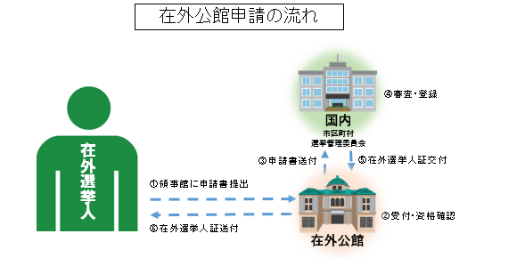 選挙 人 と は わかり やすく