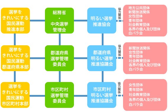 総務省 明るい選挙の推進 めいすいくんについて