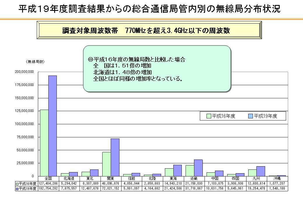 19Nʂ̑ʐMǊǓʂ̖Ǖz