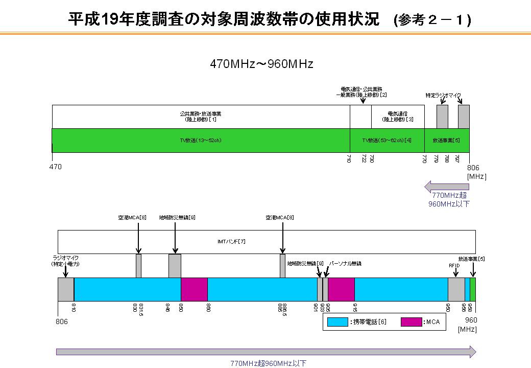 19Nx̑Ώێgт̎gp(Ql2-1)