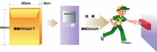 ʐM֖𖱂̃C[W