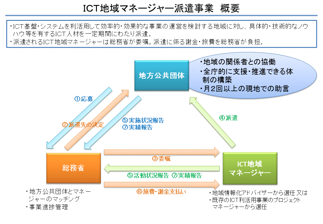 ICTn}l[W[hƊTv}