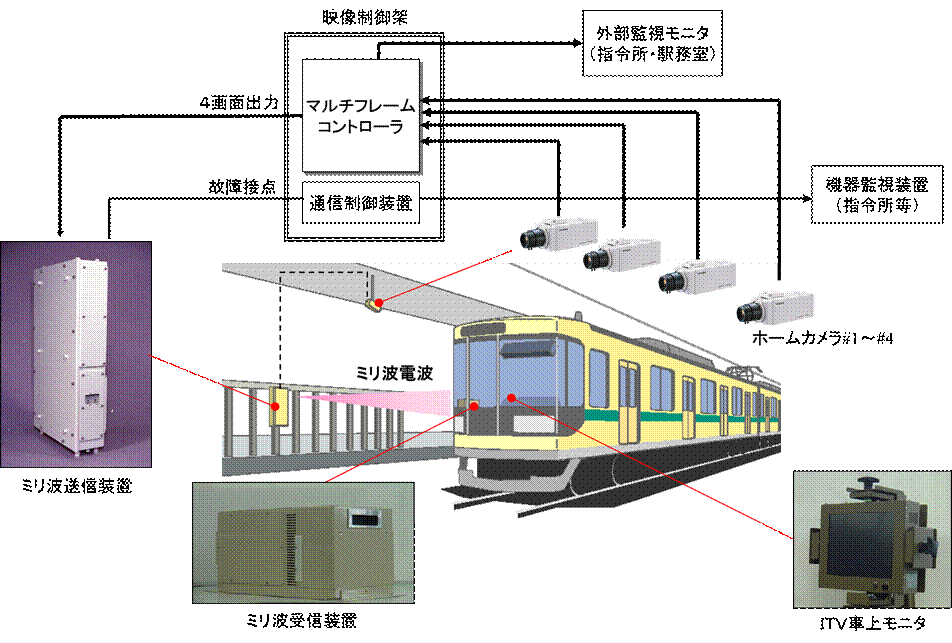 40GHz摜`pVXeC[W}