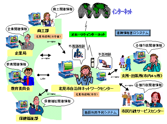 ks̃lbg[NZ^[̃C[W}