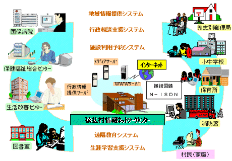̃lbg[N{ݐƂ̃C[W}