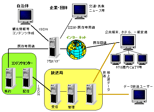 広域的地域情報通信ネットワーク整備促進モデル構築事業のイメージ図