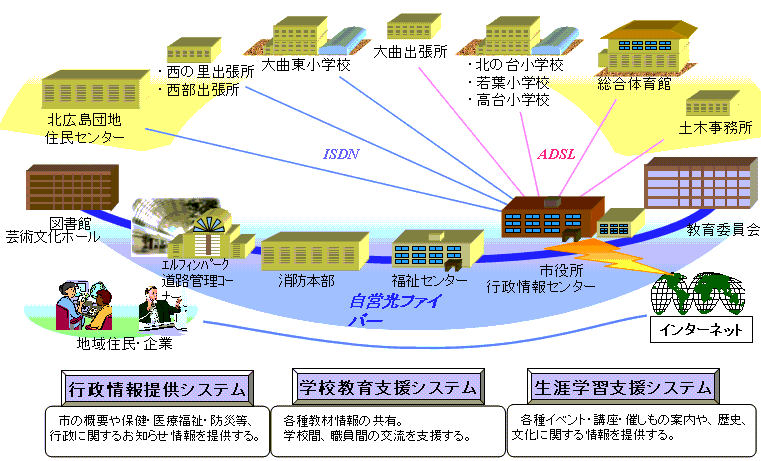 kLs̏񉻃C[W}