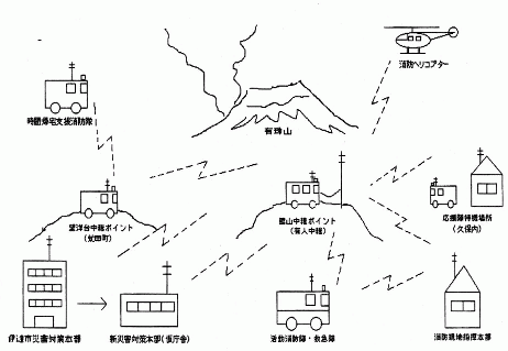 無線通信体制のイメージ図