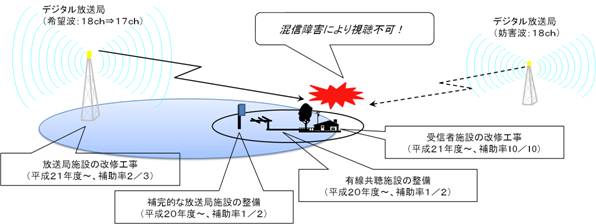 報道資料