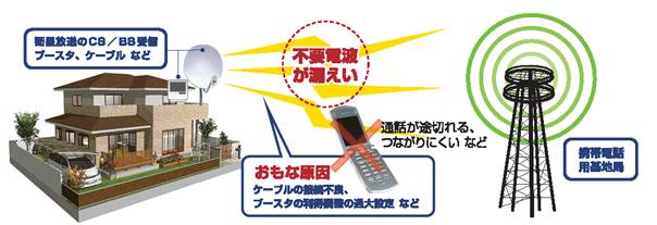 BS・CSブースターの不具合いによる妨害