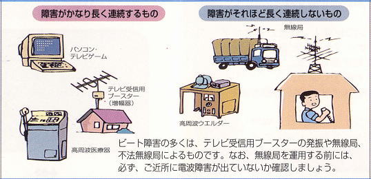 ビートノイズの原因のイメージ