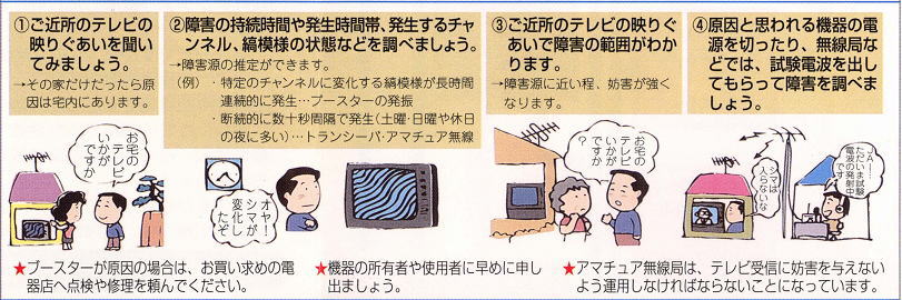 ビートノイズの解決策などのイメージ
